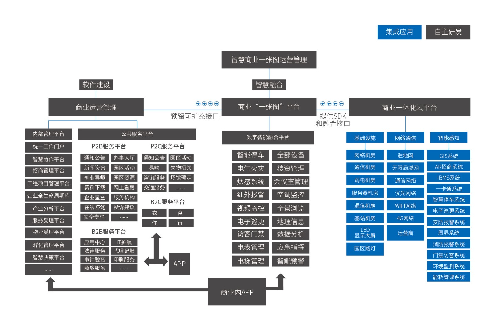 1720494224601 5-智慧商業