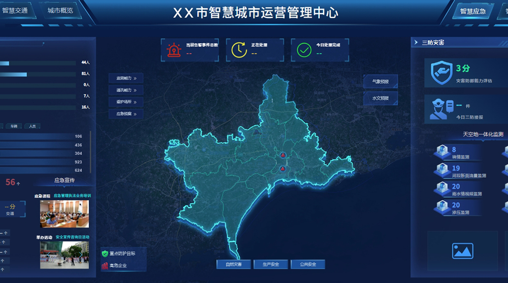 城市運營管理平臺